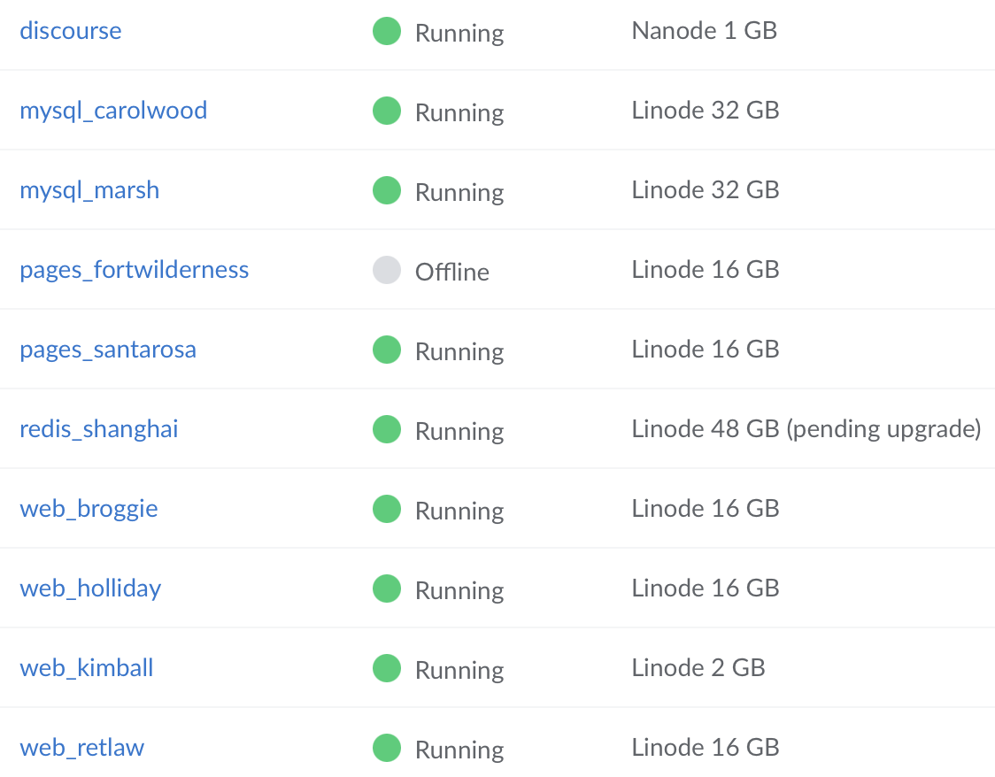 Linode servers screenshot